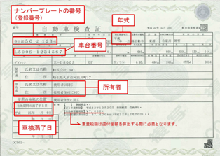 軽自動車車検証